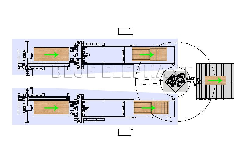 智能工廠家具生產線 智能工廠家具生產線